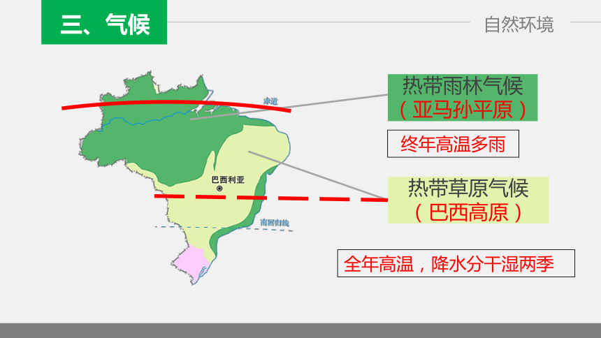 湘教版七年级地理下册8．6巴西课件共46张PPT