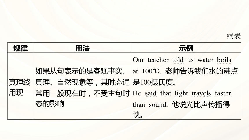 2024年人中考英语二轮复习-专题十三 主从复合句课件(共41张PPT)