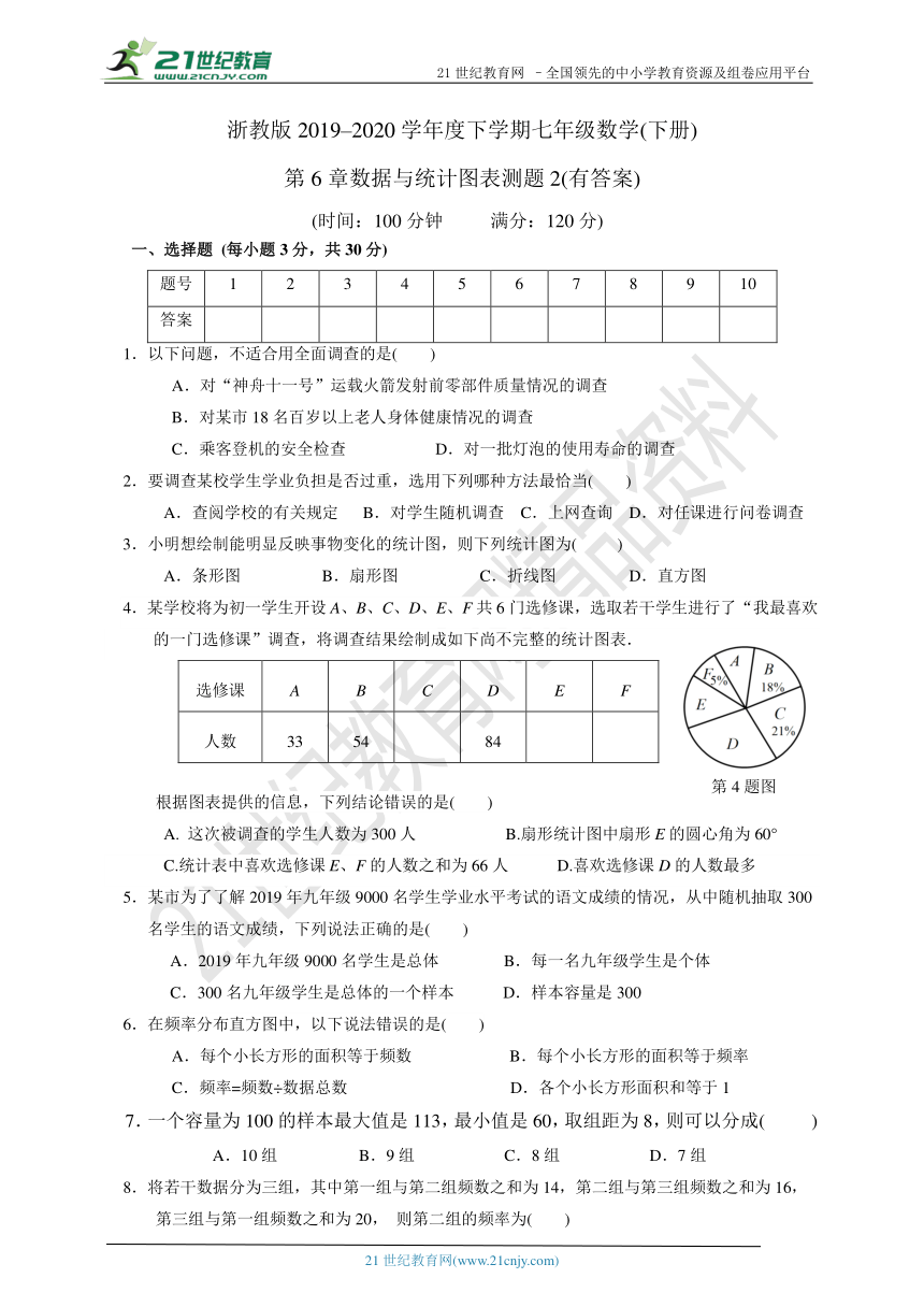 第6章 数据与统计图表单元检测题2（含答案）