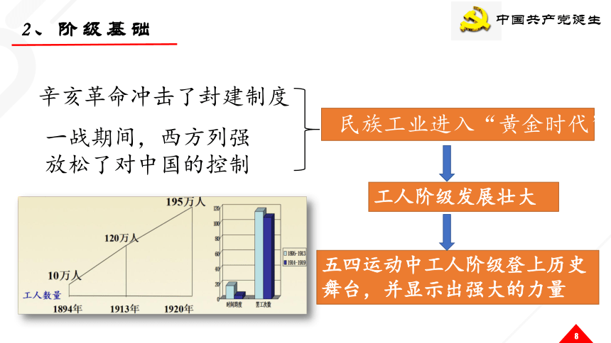 第14课 中国共产党的诞生 课件（26张）