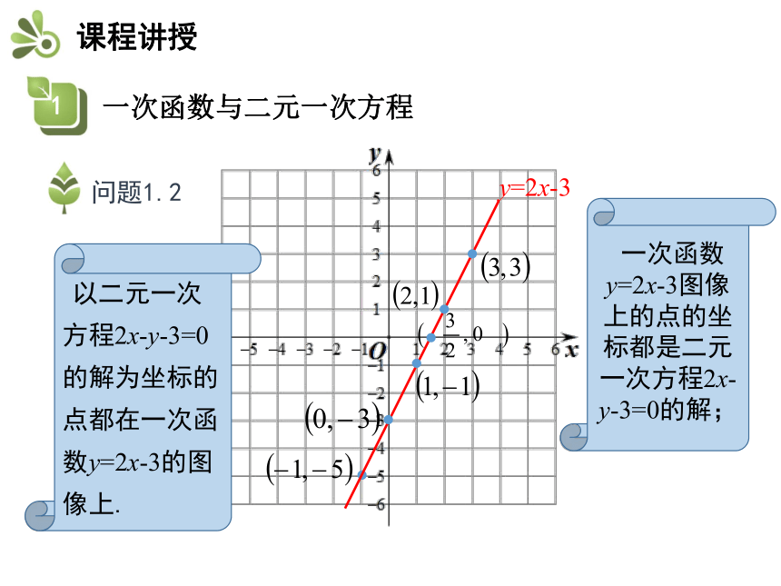 2020秋苏科版八年级数学上册6.5 一次函数与二元一次方程 课件(共16张PPT)