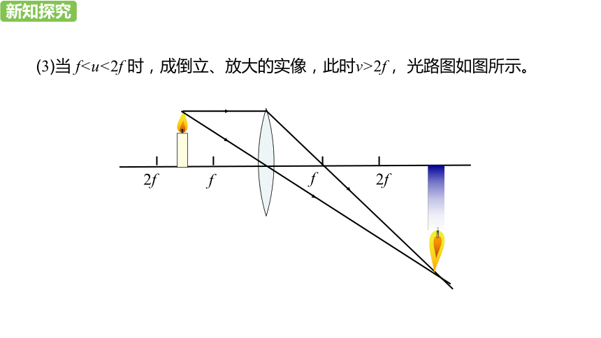 人教版物理八年级上册第5章第3节凸透镜成像的规律（第2课时）课件（24张PPT)