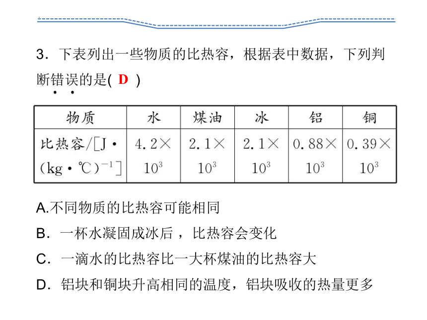 13.3比热容 第1课时  认识比热容 习题课件(共19张PPT) 2023-2024学年人教版九年级全一册物理