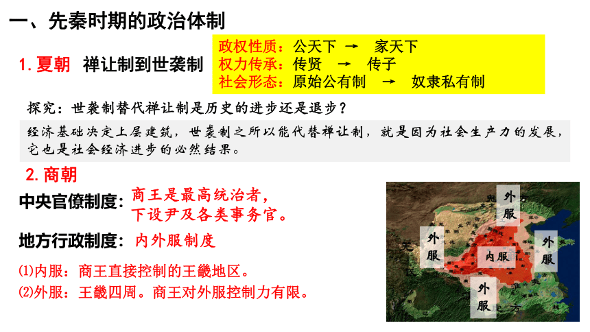 选必1第1课中国古代政治制度的形成与发展 课件