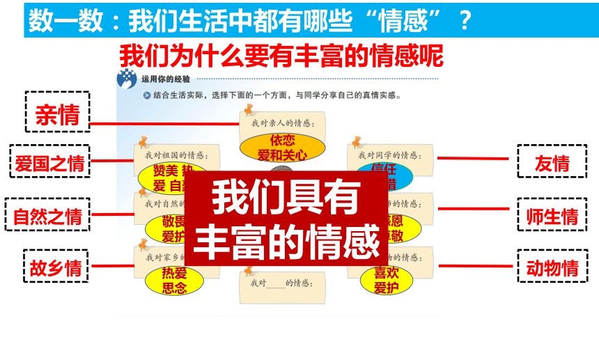 5.1 我们的情感世界 课件(共22张PPT)-2023-2024学年 统编版道德与法治七年级下册