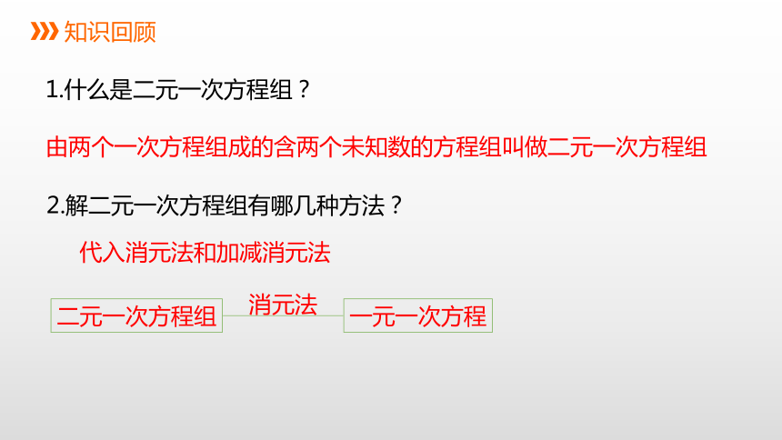 10.4 三元一次方程组 课件(共17张PPT)  2023—2024学年苏科版数学七年级下册