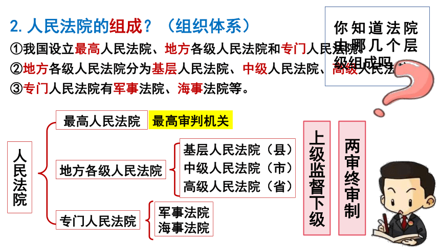 6.5 国家司法机关 课件（ 25张ppt）