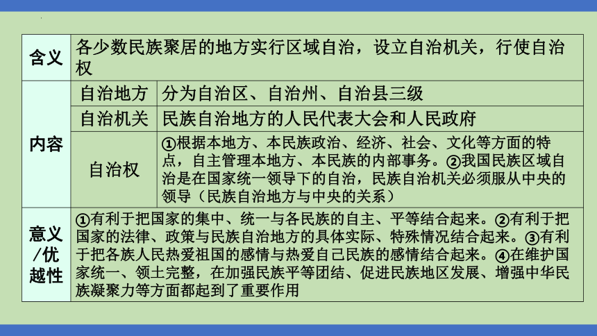 第9课时  民主制度  当家作主  课件(共37张PPT)-2024年中考道德与法治一轮知识梳理