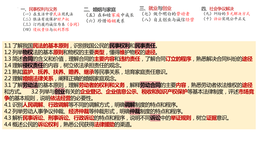 选择性必修二《法律与生活》 课件（30张ppt）-2024年高考政治三轮冲刺教材本本过（统编版）