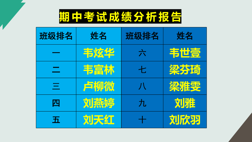 2023-2024学年高一下学期期中总结学考动员及选科指导家长会 课件(共33张PPT)  高中班会