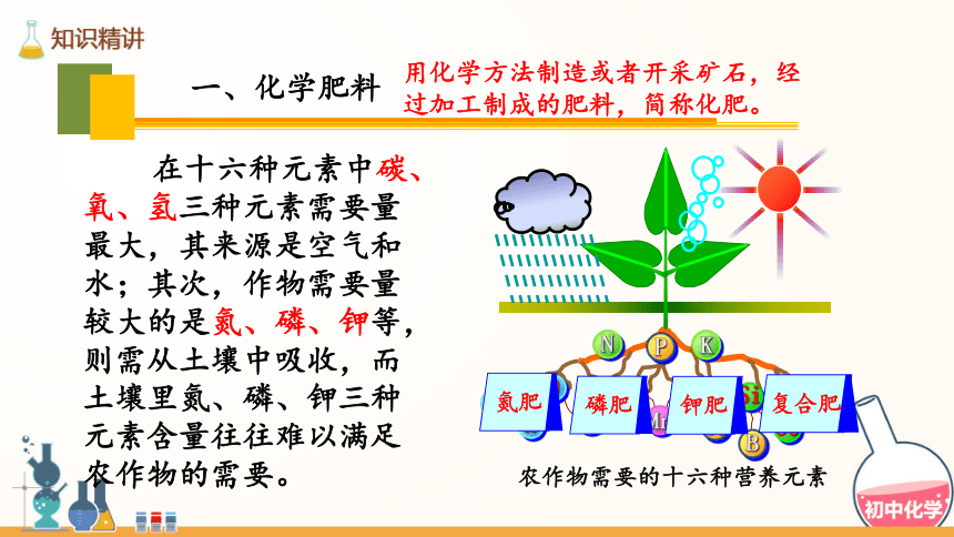 第十一单元 盐 化肥 课题2 化学肥料课件 （共25张PPT）