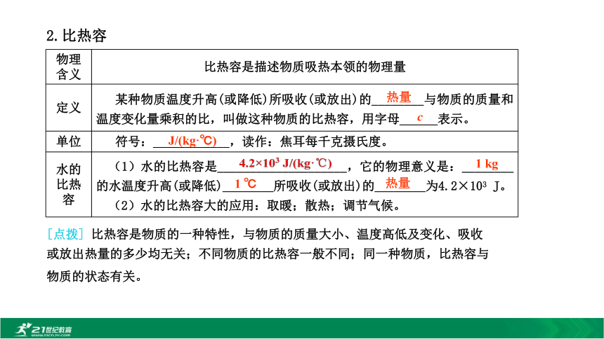 2020秋人教九上物理 第13章第3节比容热第2课时（ 精优教学课件 ）20张PPT