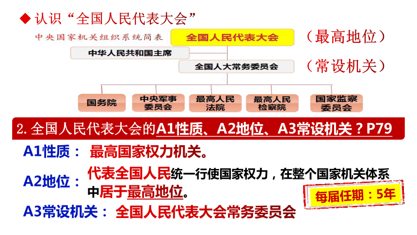 （核心素养目标）6.1 国家权力机关 课件（共27张PPT）