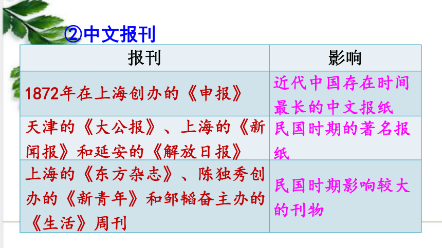 统编版历史八年级上册 第26课 教育文化事业的发展 课件（30张ppt)