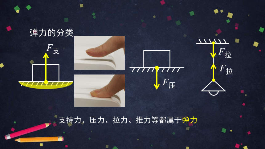 人教版八年级物理下册7.2弹力课件(共31张PPT)