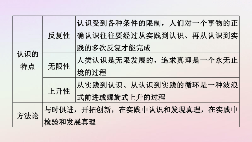 2025版新教材高中政治第2单元认识社会与价值选择单元整合提升课件(共42张PPT)部编版必修4