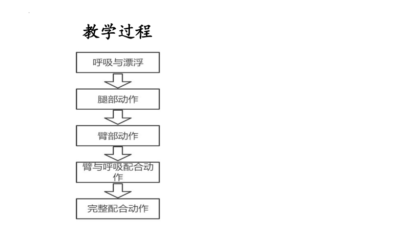 12.1 游泳课件(共30张PPT内嵌视频)体育与健康人教版必修第一册