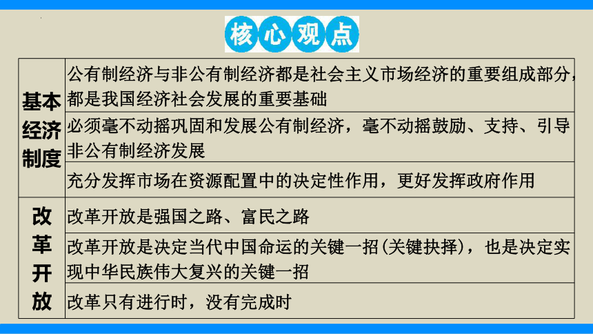 热点7　推动高质量发展实现共同富裕（精讲课件）(共29张PPT)-2024年中考道德与法治必备时政热点专题解读与押题预测（全国通用）