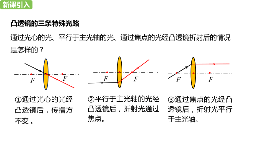 人教版物理八年级上册第5章第3节凸透镜成像的规律（第2课时）课件（24张PPT)