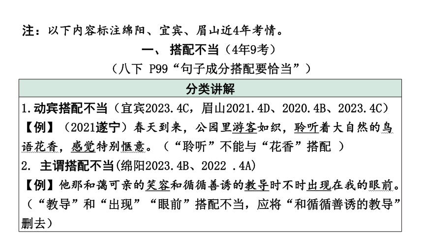 2024年四川中考语文二轮复习 常考病句类型技巧突破及训练 课件(共49张PPT)