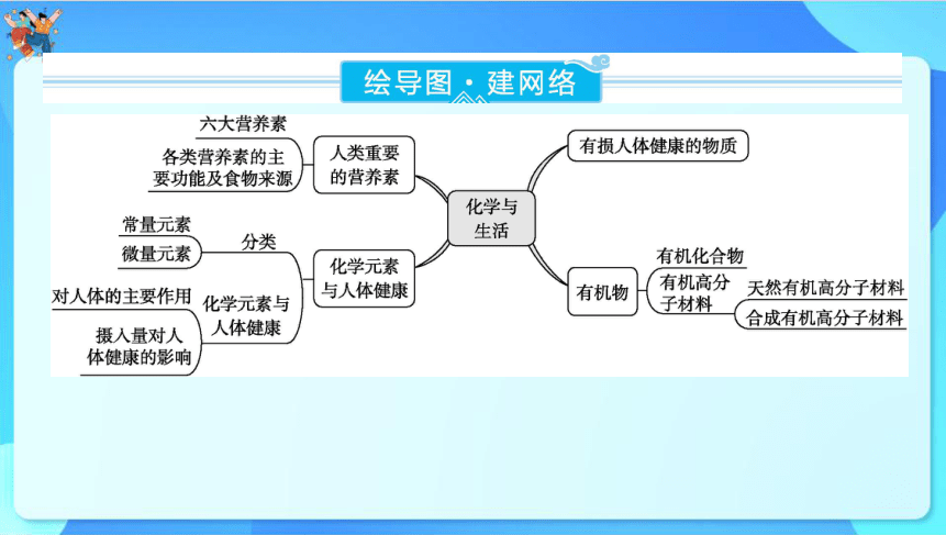 2024年云南省中考化学一轮复习 第十二单元　化学与生活课件(共33张PPT)