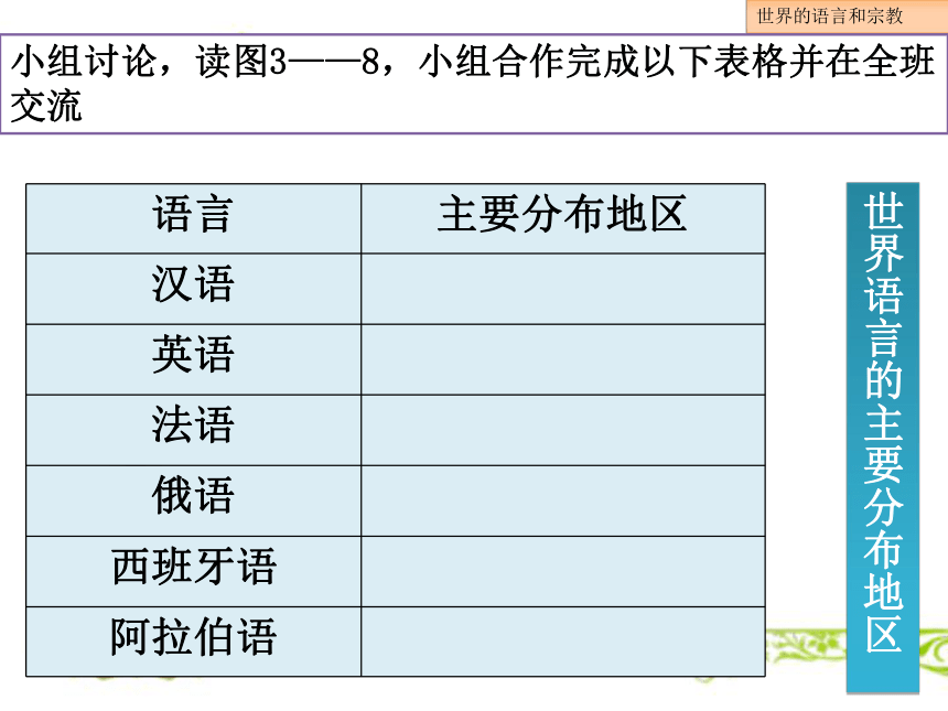 湘教版七年级地理上册 第三章第三节 世界的语言与宗教（共29张PPT）