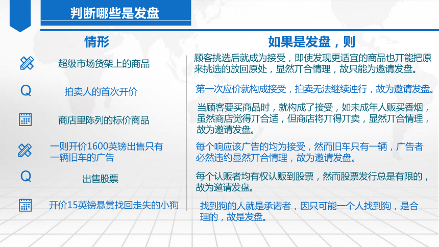 1 认识单证工作-2  课件(共24张PPT)  《外贸单证实务》同步教学（人邮版）