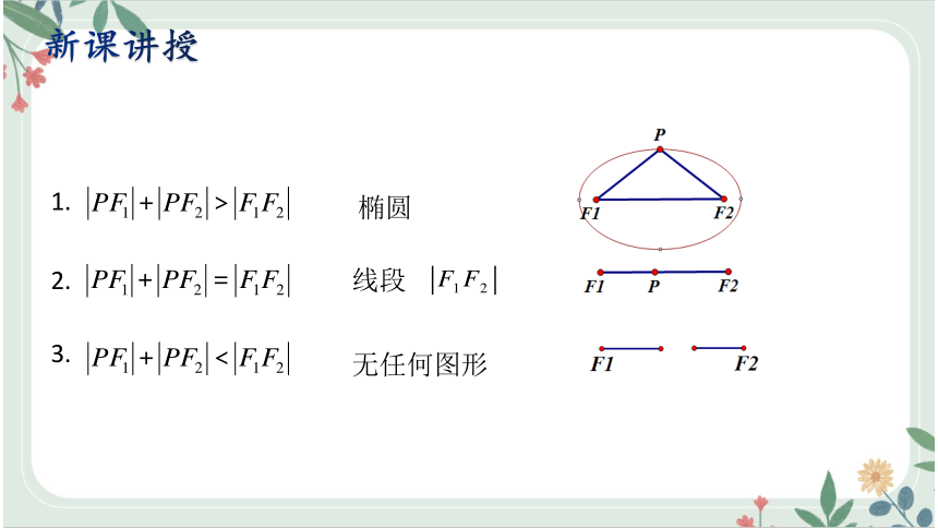 北师大版（2019）高中数学选择性必修1第2章1.1椭圆及其标准方程 课件（共16张PPT）