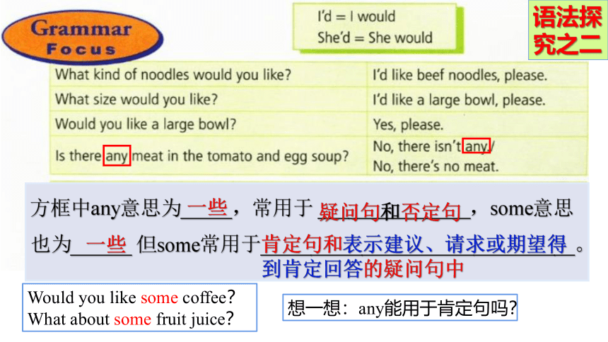 Unit10 I'd like some noodles SectionA Grammar Focus-3c课件（共15张ppt)人教版英语七年级下册