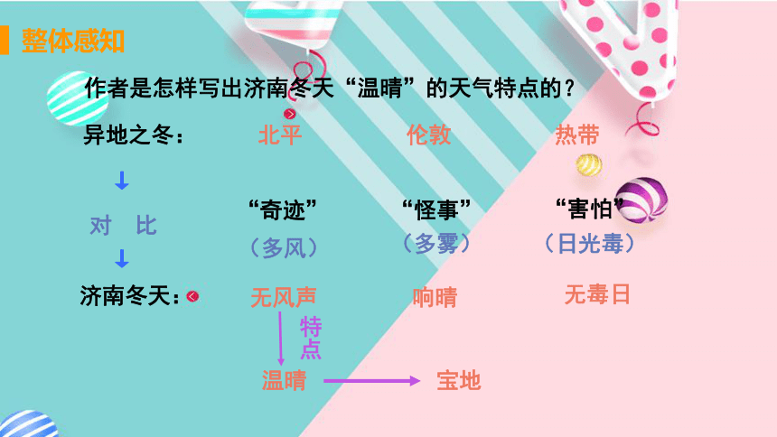 2济南的冬天  课件(共21张PPT)