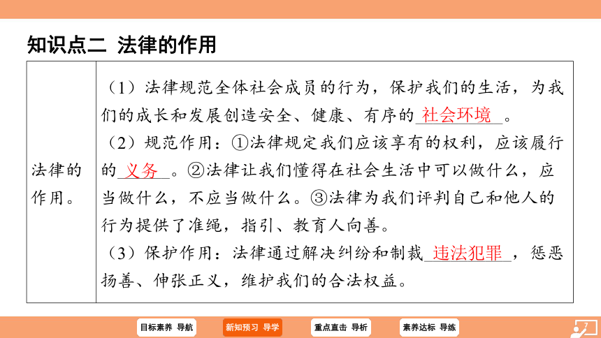 （核心素养目标）9.2 法律保障生活 学案课件(共24张PPT) 2023-2024学年统编版道德与法治七年级下册课件