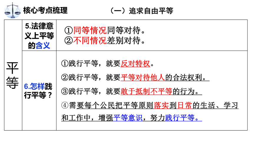 2024中考道德与法治大单元复习 单元四  法治精神 课件(共18张PPT)