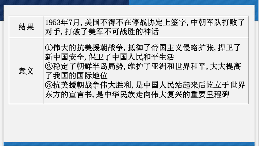 2024年云南省中考历史一轮复习课件第一讲　中华人民共和国的成立和巩固 (共33张PPT)