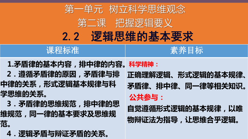 2.2逻辑思维的基本要求课件(共33张PPT)-2023-2024学年高中政治统编版选择性必修三逻辑与思维