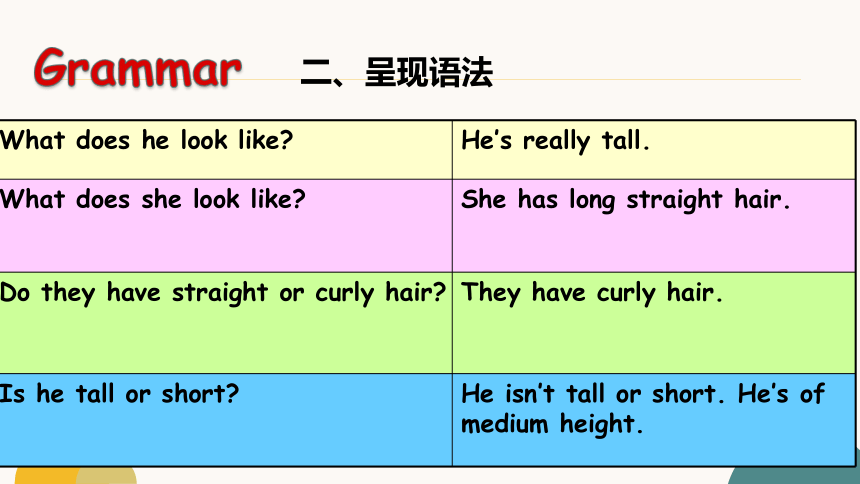 人教版七下Unit9 what does he look like.SectionA grammer focus-3c  课件