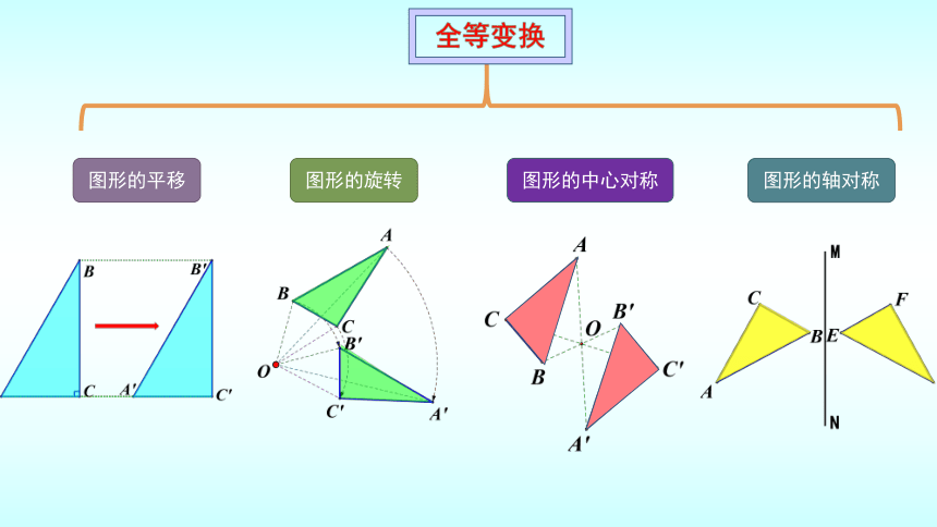 北师大版八年级数学下册第三章图形的平移与旋转复习课件(共26张PPT)