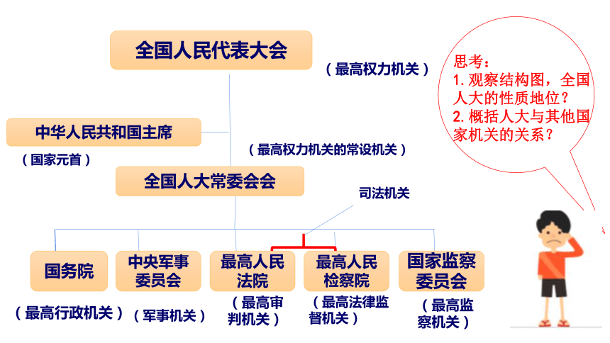 【核心素养目标】6.1国家权力机关 课件（共33张PPT）+内嵌视频