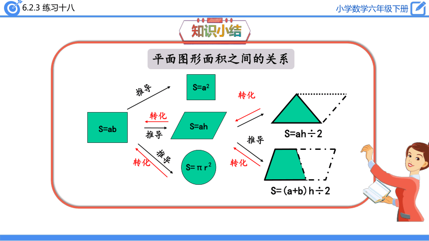 六年级下册数学课件-6.2.3 练习十八-人教版(共21张PPT)