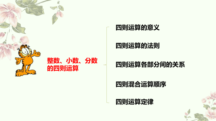 六年级下册数学人教版：整数、分数、小数的四则运算-教学课件(共27张PPT)