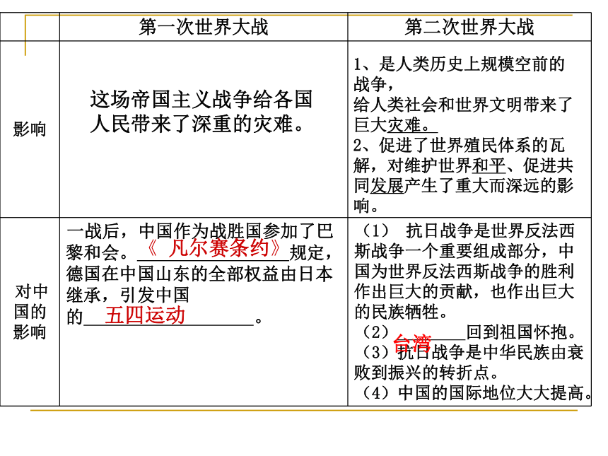 考点33比较两次世界大战 课件（26张PPT）