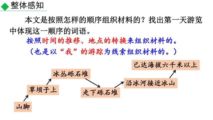 2023-2024学年统编版语文八年级下册第18课《在长江源头各拉丹冬》课件(共25张PPT)