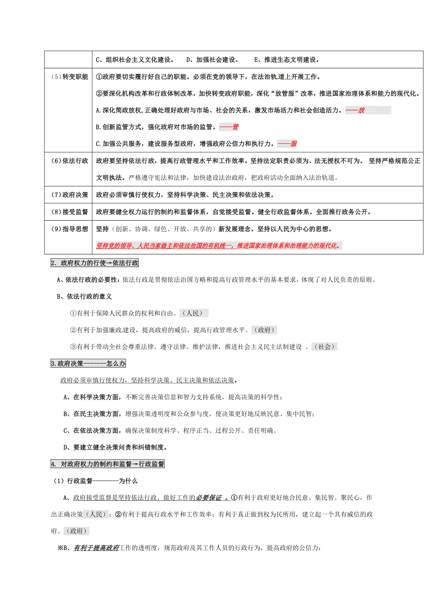 2020届必修2《政治生活》新版高考知识点背诵纲要