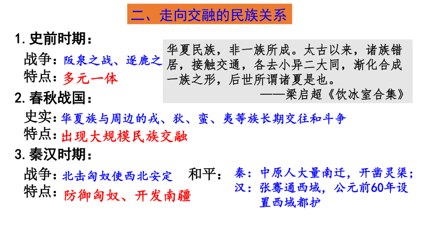 中考专区二轮专题复习课件：中华民族多元一体格局形成(共20张PPT)