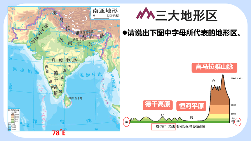 7.2 南亚（课件44张）-七年级地理下册 (湘教版)