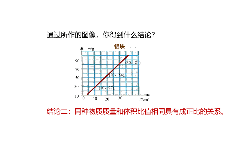 5.2 密度 课件(共29张PPT) 鲁科版（五四制） 八年级上册