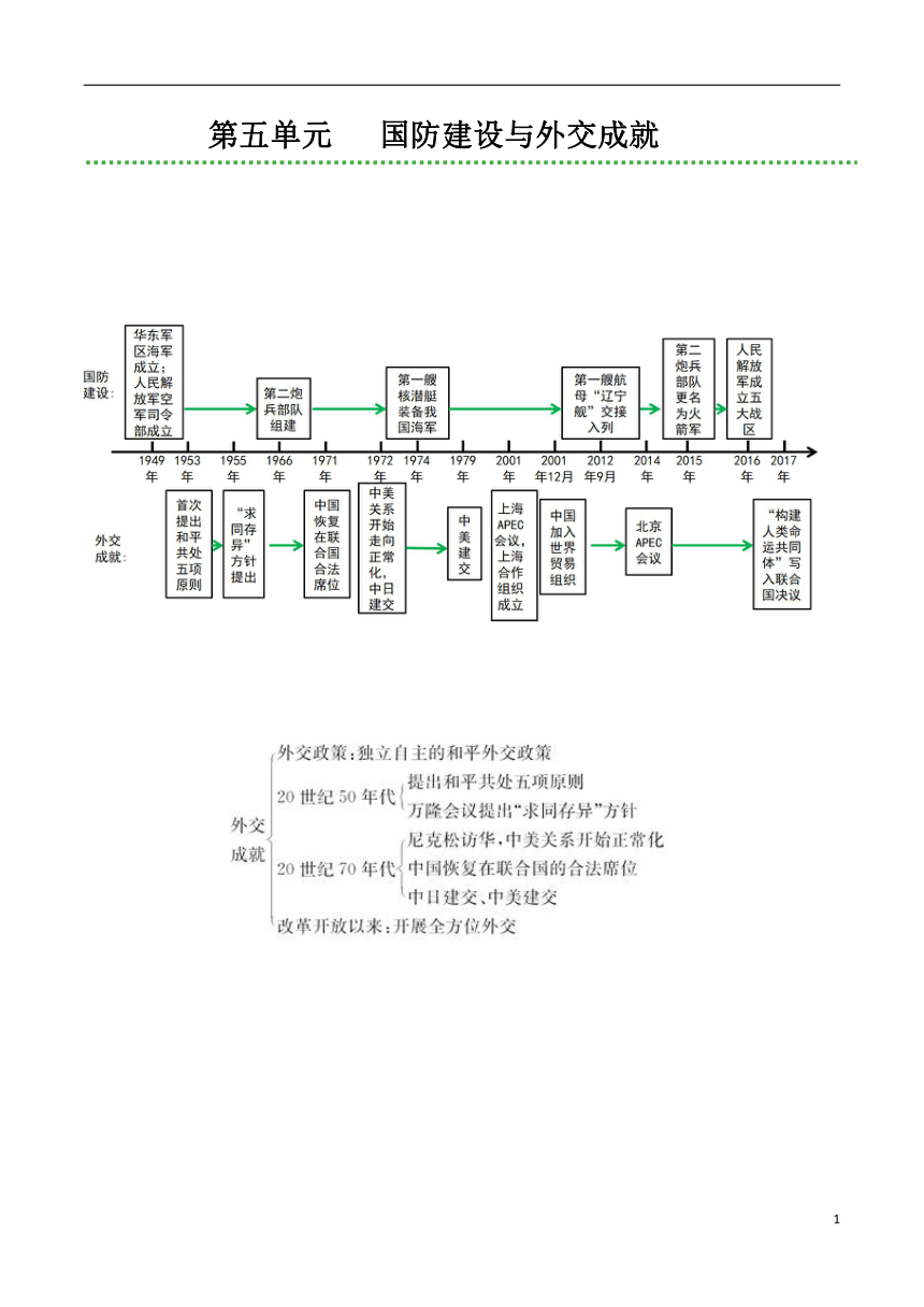 第五单元   国防建设与外交成就  单元复习学案（含答案）