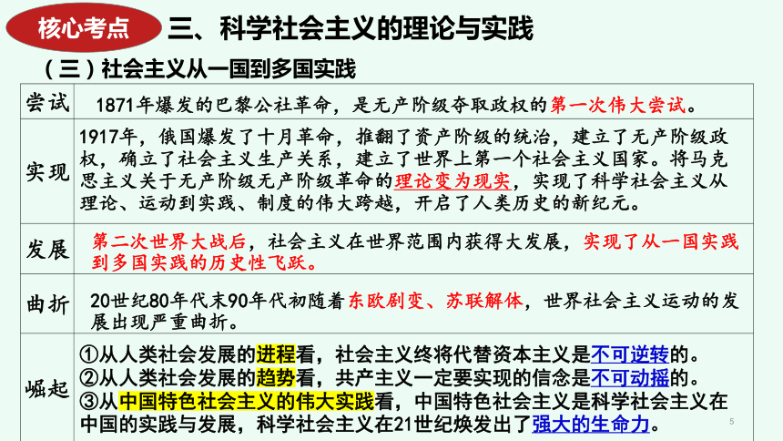 必修1《中国特色社会主义》2024届考前回归课件(共51张PPT)