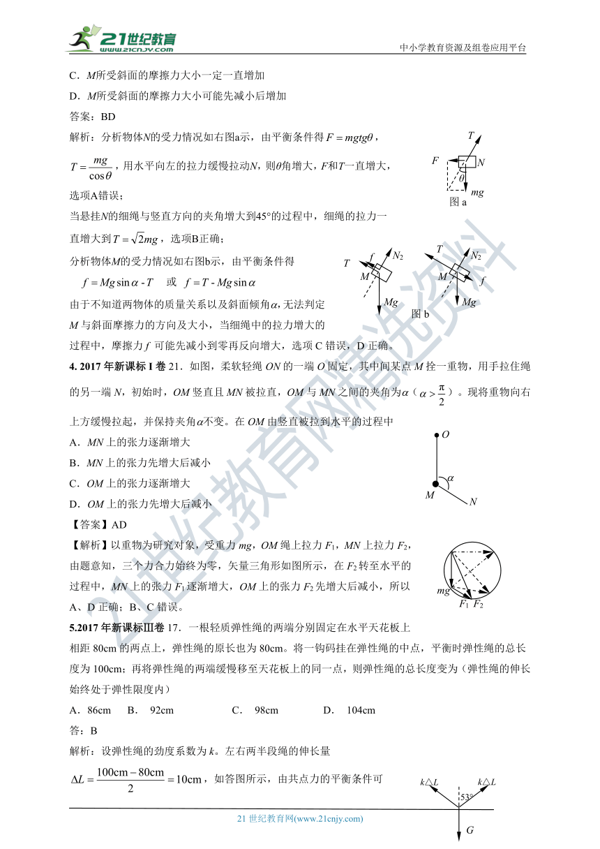 2011-2020年高考物理试卷分类汇编之006b.共点力的平衡（下）(含答案及解析）