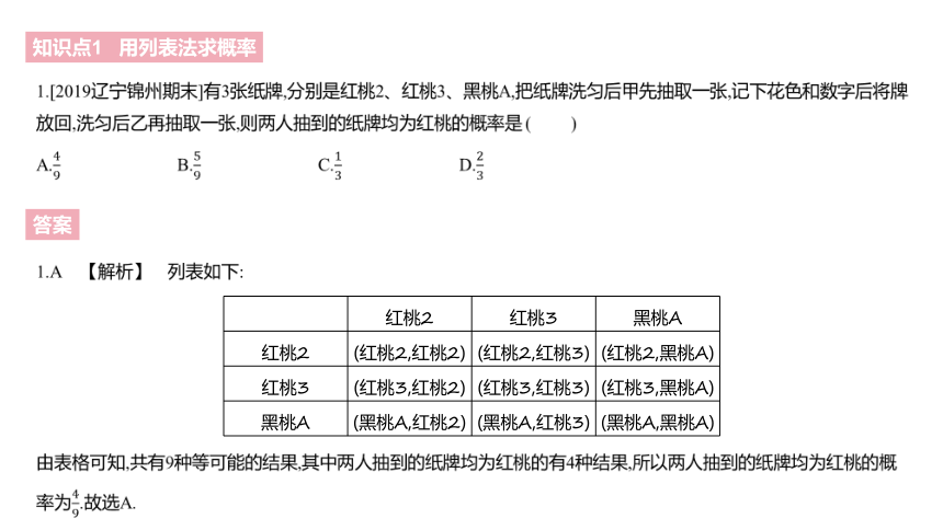 北师大版九年级上册数学第三章概率的进一步认识整章同步课件（85张PPT)