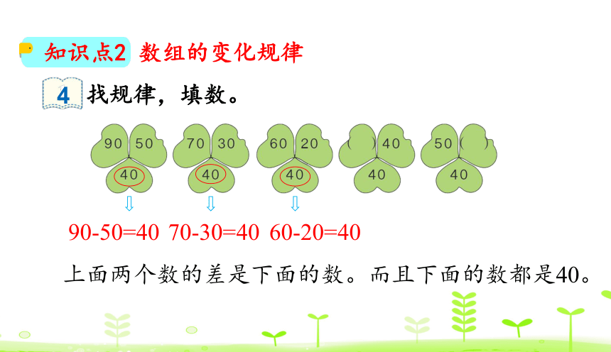 人教版数学一下 7.2 找规律（2） 课件（21张）